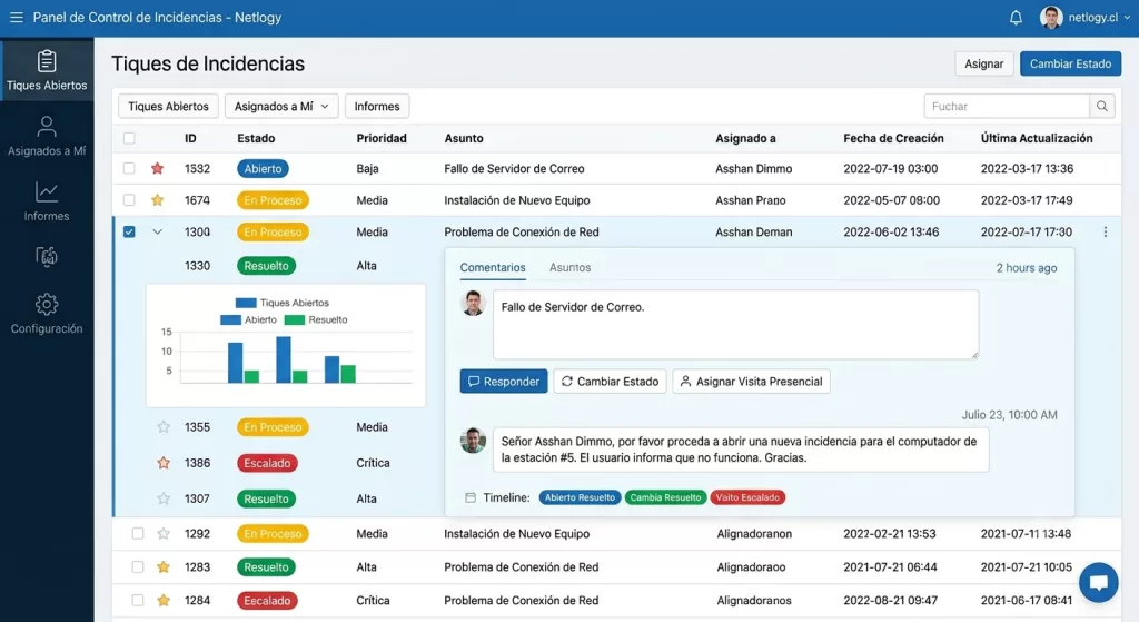 Gestion de tickets y monitoreo de red remoto empresas Netlogy